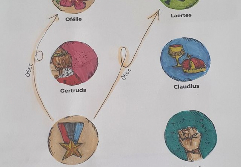 DRAMOX aneb Shakespeare trochu jinak…